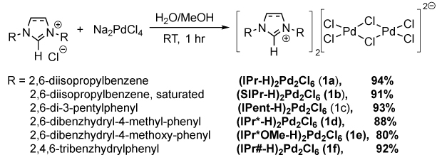 (NHC-H)₂Pd₂Cl₆ complexes prepared from NHC salts and Na₂PdCl₄. Reaction scheme shows synthesis of six (NHC-H)₂Pd₂Cl₆ complexes (1a–f) from Na₂PdCl₄ and NHC salts with yields ranging from 80% to 94%.