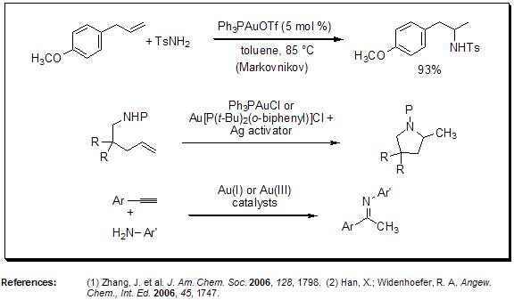 Hydroamination of Alkenes and Alkynes Hydroamination of Alkenes and Alkynes