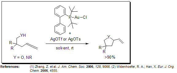 Hydrofunctionalization of Allenes Hydrofunctionalization of Allenes