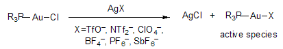 gold catalyst gold catalyst