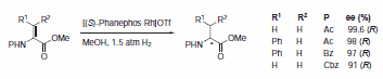 Scheme 5