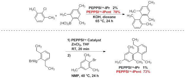 peppsi ipent catalyst