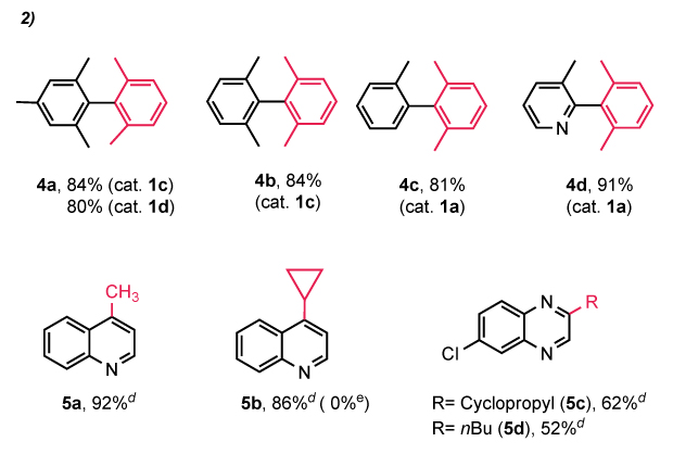 Suzuki–Miyaura Coupling Suzuki-Miyaura coupling scheme and graph comparing conversion rates of Pd catalysts, with (IPent-H)₂Pd₂Cl₆ reaching 90% at 10 hours.