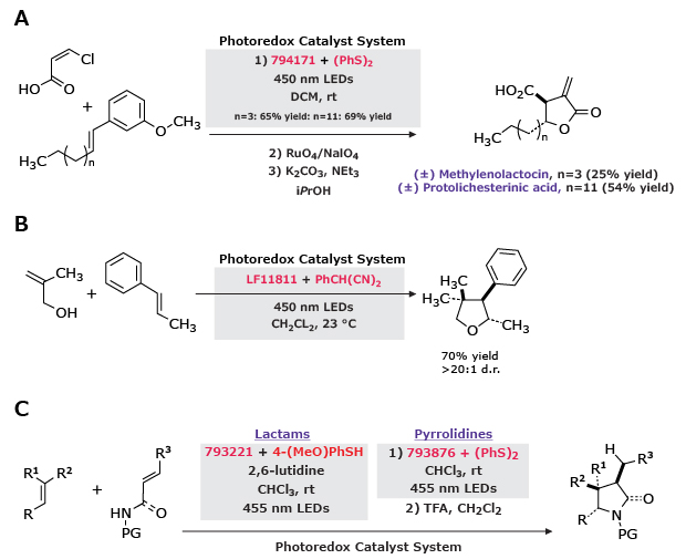 Three photoredox cycloaddition reactions of unsaturated amines shown with varying catalysts and thiols, yielding lactams, pyrrolidines, and carboxylic acids.