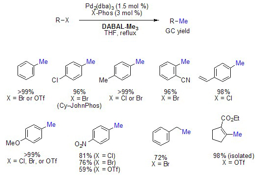 Methylation of Aryl and Vinyl Halides/Pseudohalides Methylation of Aryl and Vinyl Halides/Pseudohalides
