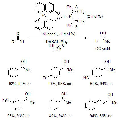 Nickel-Catalyzed Addition to Aldehydes Nickel-Catalyzed Addition to Aldehydes