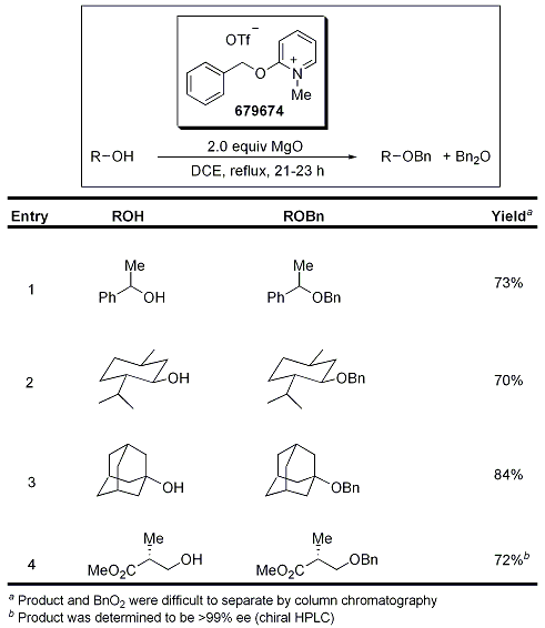 Protection of Alcohols Using 679674 Protection of Alcohols Using 679674