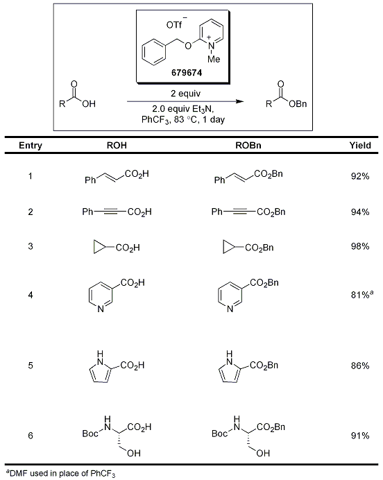 Protection of Carboxylic Acids Using 679674 Protection of Carboxylic Acids Using 679674