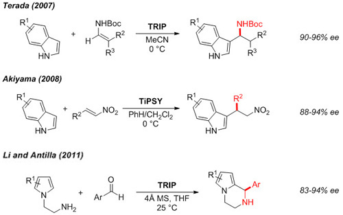 Friedel-Crafts Alkylation