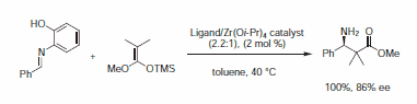 The addition of silyl ketene acetals The addition of silyl ketene acetals
