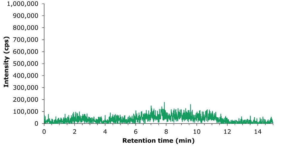 Quantitative Analysis of PFAS in Drinking Water by LCMS