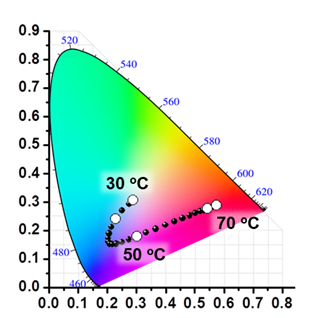 Emission color changes of Dye-PiPrOx mixture systems B&E Emission color changes of Dye-PiPrOx mixture systems B&E