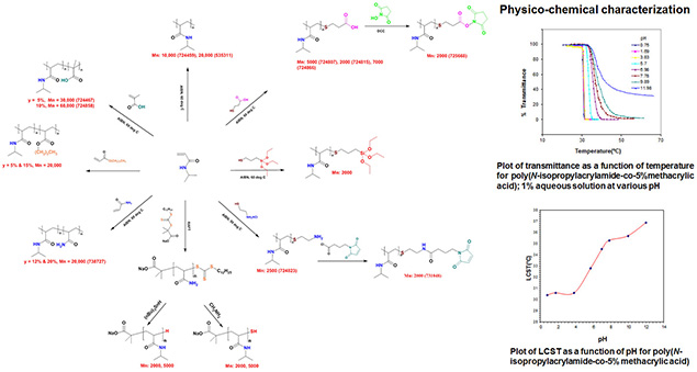Functionalized Heat & pH Sensitive PNIPAM Functionalized Heat & pH Sensitive PNIPAM