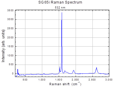 SG65iのラマンスペクトル SG65iのラマンスペクトル
