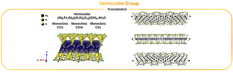 Crystallographic structure of phyllosilicates Schematics of the crystallographic structure of phyllosilicates in each clay mineralogy groups (kaolin, pyrophyllite-talc, mica, vermiculite, and smectite).