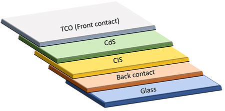 Schematic diagram representing a CIS based solar cell Schematic diagram representing a CIS based solar cell