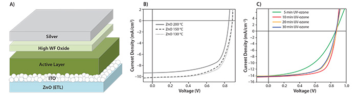 代表的な逆構造型ポリマー太陽電池の素子構造