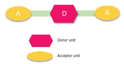 schematic-of-a-d-a-structure A-D-A型構造の概略図