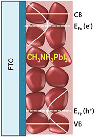 Schematic showing density of state, associated with charge accumulation Schematic showing density of state, associated with charge accumulation