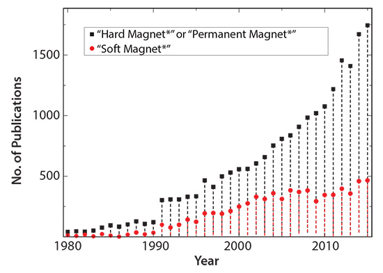 Science Citation Index Expanded Science Citation Index Expanded