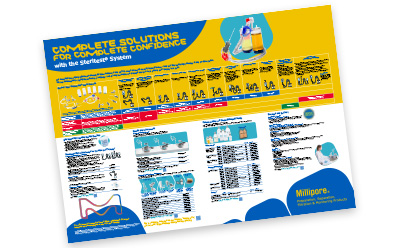 Poster: Complete Solutions for Complete Confidence with the Steritest® System Brochure: Beverage Safety Testing