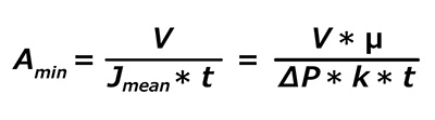 Minimum filter area (A_min) for non-fouling filtration
