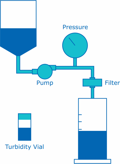 Pmax™ experimental set-up Graphic representation of a Pmax™ experimental set-up.