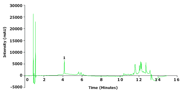 Chromatogram of the piroxicam sensitivity solution (0.5 µg/mL).