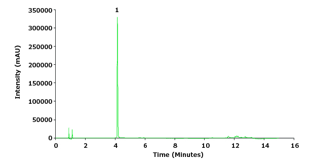 Chromatogram of a piroxicam standard solution (0.1 mg/mL).