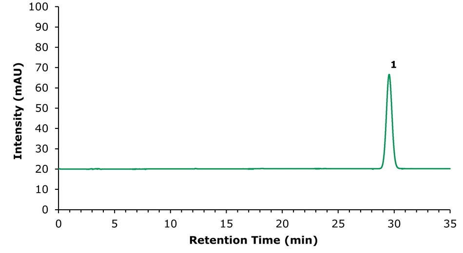 Chromatogram for ammonium glycyrrhizinate HPLC chromatogram at 253 nm showing ammonium glycyrrhizinate (1, 200 µg/mL) peaks using Purospher® STAR RP-18 endcapped column.