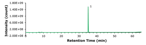 TIC of Ozempic Total ion chromatogram showing a dominant semaglutide peak around 35 minutes with minimal impurities and low background signal.