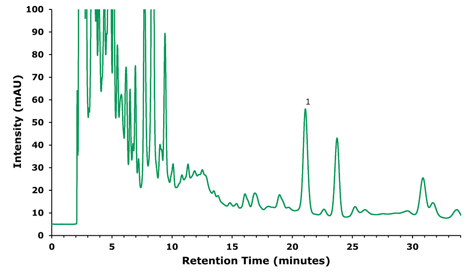 Chromatogram of forsythin in Xiaoer Chiqiao Qingre sample solution HPLC-UV chromatogram of a Xiaoer Chiqiao Qingre sample solution treated for the determination of forsythin at 277 nm. Intensity measured in mAU on the y-axis, retention time in minutes on the x-axis. Major ticks on x-axis at 5, 10, 15, 20, 25, and 30 mins; on y-axis at 10, 20, 30, 40, 50, 60, 70, 80, 90, and 100 mAU. Green curve starts at 5 mAU, shows many peaks of different heights, and then a peak, labeled as 1 for forsythin, at 21 minutes corresponding to 59 mAU. Following which there are other smaller peaks as well.