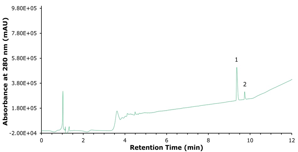 280 nm UV trace of liraglutide separation UV chromatogram at 280 nm showing fast separation of liraglutide and N-terminal cyclization impurity with two resolved peaks