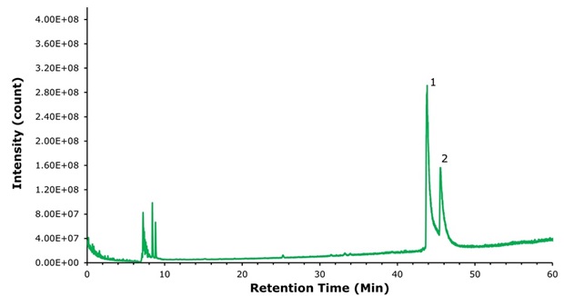 Semaglutide analysis on ES-C18 column Chromatogram showing semaglutide peaks with reduced resolution and distorted peak shape due to weak ion-pairing conditions on C18 column.