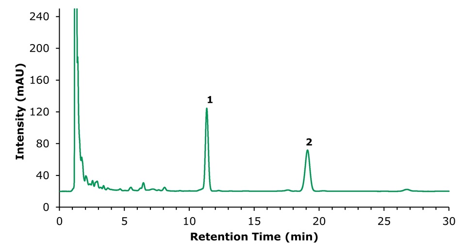 HPLC chromatogram for honokiol and magnolol. HPLC chromatogram at 294 nm of the sample solution with peaks for honokiol (1) and magnolol (2).
