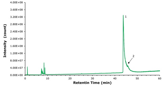 Compounded semaglutide analysis on ES-C18 column Chromatogram showing compounded semaglutide with main peak and trailing impurity, indicating reduced resolution on ES-C18 column.