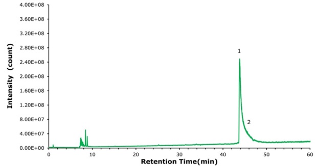 Ozempic analysis on ES-C18 column Chromatogram showing semaglutide peak with pronounced tailing, limiting detection of N-terminal modification on ES-C18 column.