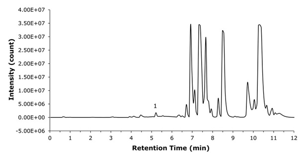 BPC chromatogram of spiked plasma sample Base peak chromatogram of plasma sample showing multiple peaks with liraglutide eluting at approximately 5.3 minutes.