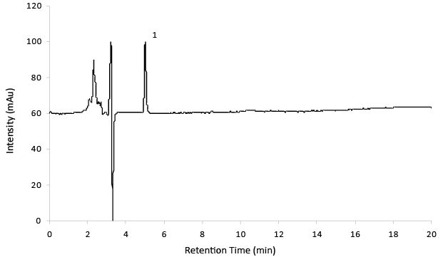 Reference Solution A Chromatogram of Reference Solution A (14 mg/mL)