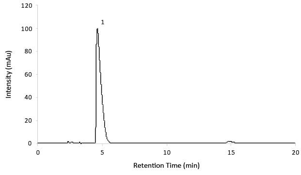 System Suitability Solution Chromatogram of System suitability solution