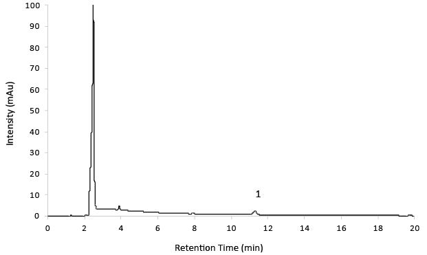 Test Solution With Impurity Test Solution: 14 mg/mL with Impurity D: 7 µg/mL