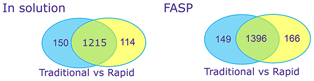 omplex Proteins CHO host cell proteins omplex Proteins CHO host cell proteins