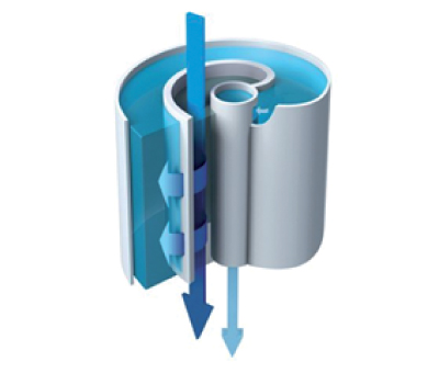 Illustration of a reverse osmosis cartridge, showing the spiral arrangement of the membrane and flow of water through the filtration process