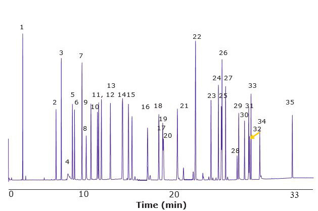 Allergens Mix A2 SLB-IL60i GC-MS Allergens Mix A2 SLB-IL60i GC-MS