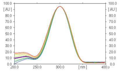 Spectrum
