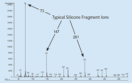 Mass Spectrum: Septa Fragments in Inlet Liner