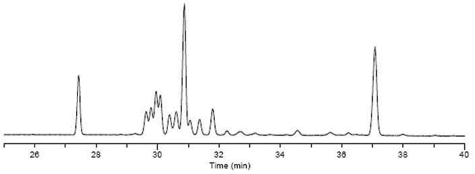 Cis Resolution Trend Fast GC for Trans FAME Analysis