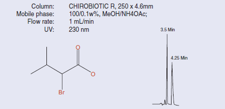 CHIROBIOTIC R CHIROBIOTIC R
