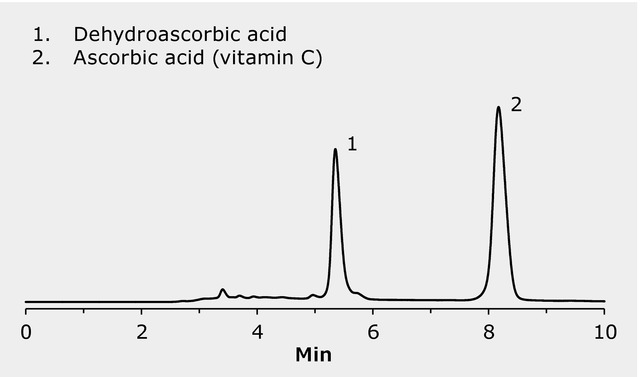 HPLC Analysis of Dehydroascorbic Acid and Ascorbic Acid (Vitamin C) on SeQuant ZIC-HILIC