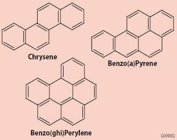 Extraction-and-analysis-a PAHsの代表的な構造